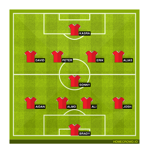 HOMECROWD: Create Football Formations & Player Ratings. BSHS FC