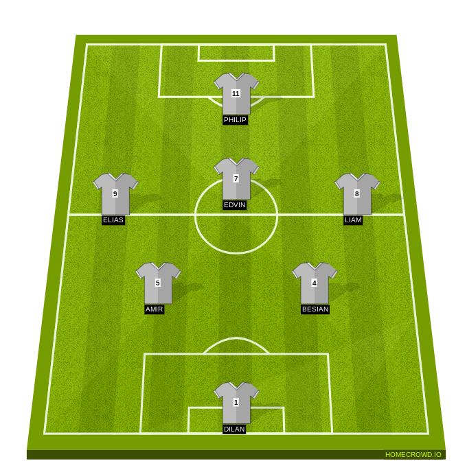 Football formation line-up Shiptare fc  3-5-2