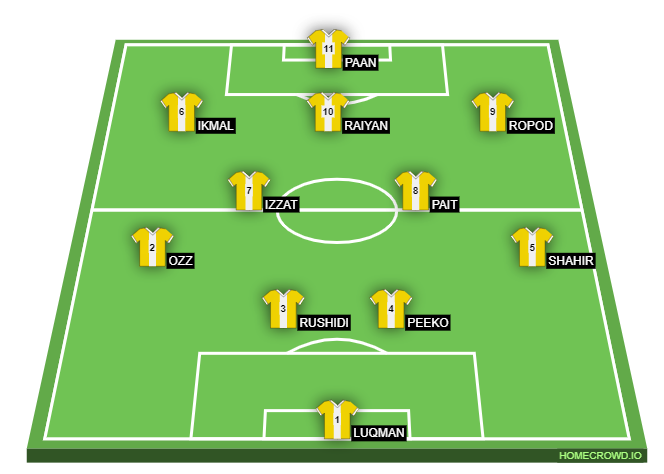 Football formation line-up Bio FC  3-4-3