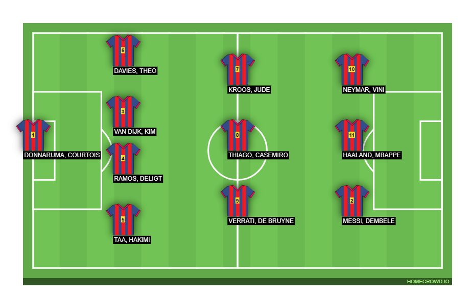 Football formation line-up TORONTO FC  4-3-3