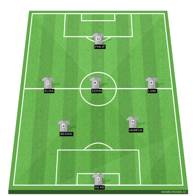 Football formation line-up Shiptare fc  2-5-3