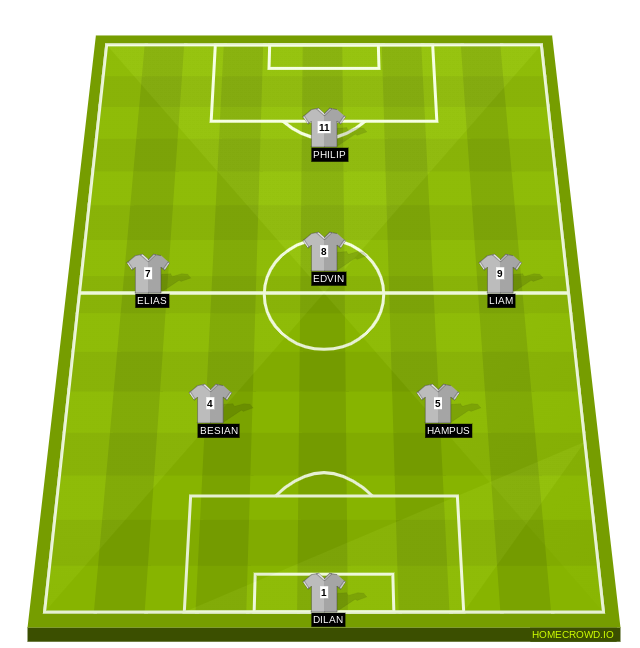 Football formation line-up shiptare fc  4-1-3-2