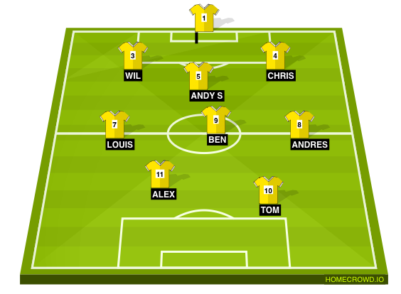Football formation line-up Team 1  4-2-2-2