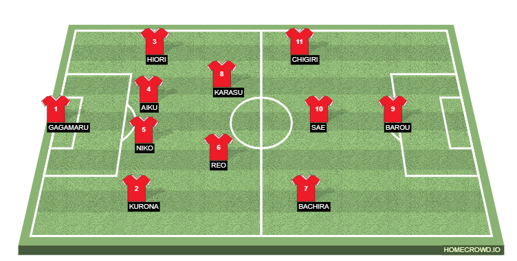 Football formation line-up BLUE LOCK XI  4-2-3-1