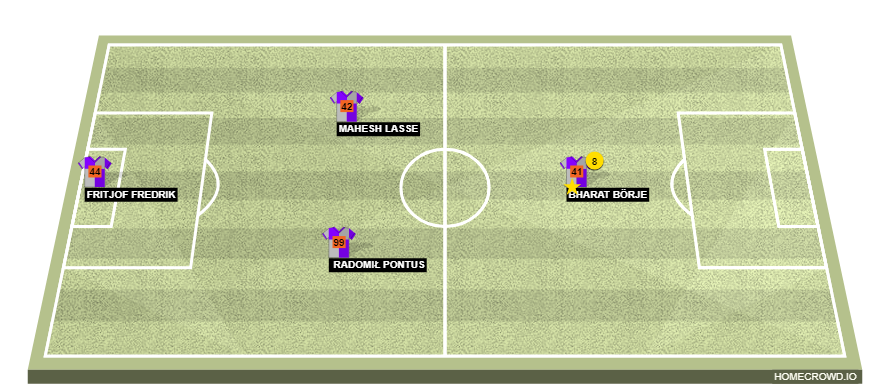 Football formation line-up ronaldo  4-2-3-1