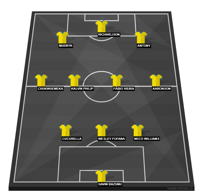 Football formation line-up no1  3-4-3