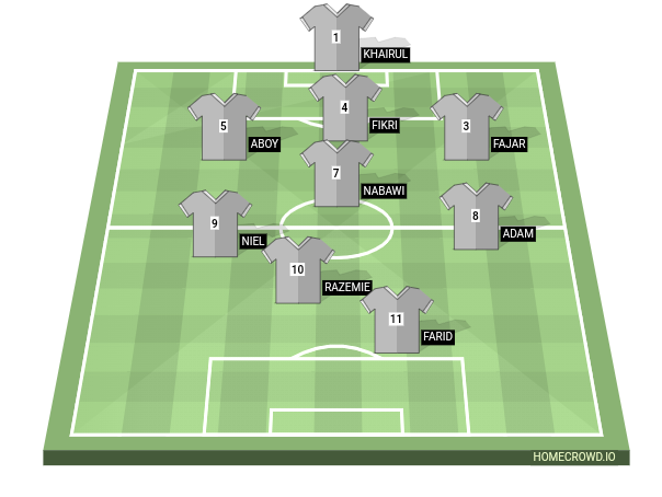 HOMECROWD: Create Football Formations & Player Ratings. ERR FC