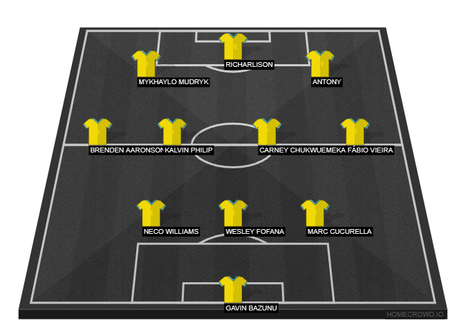 Football formation line-up   3-4-3