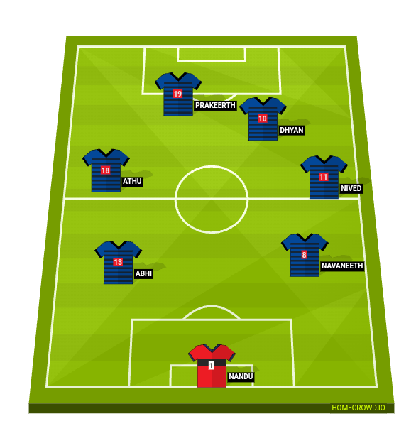 Football formation line-up Latinos  4-2-3-1