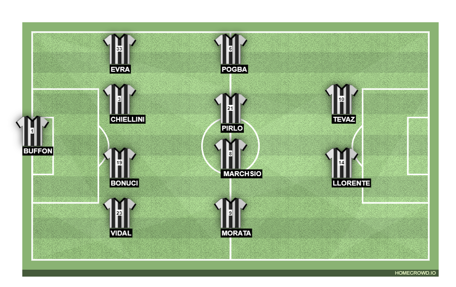 Football formation line-up JUVENTUS  4-4-2