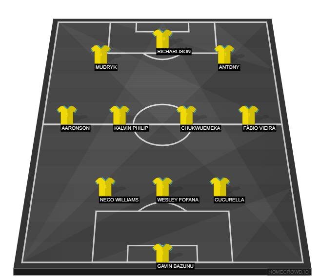 Football formation line-up   3-4-3