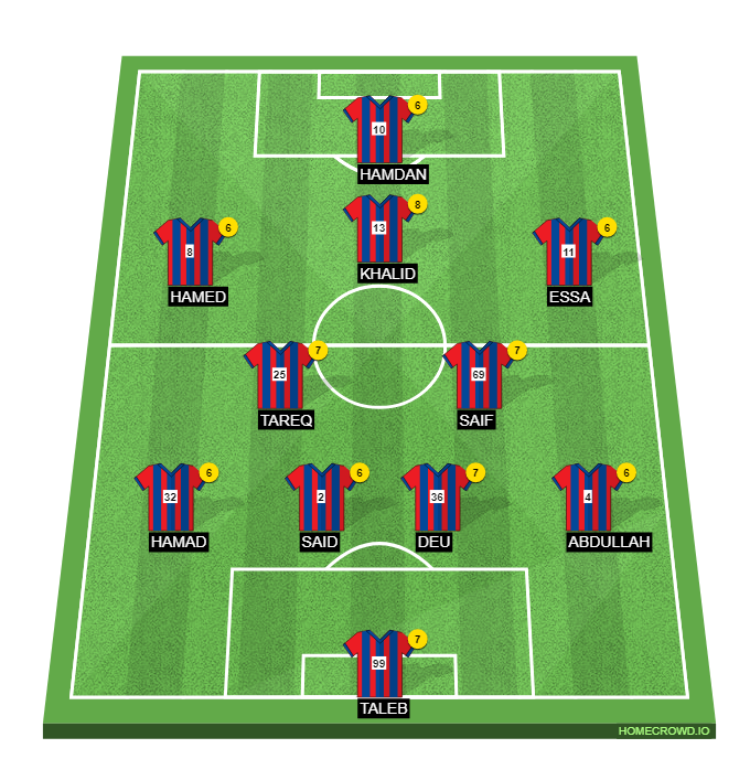 Football formation line-up fc tiki taka  4-2-3-1