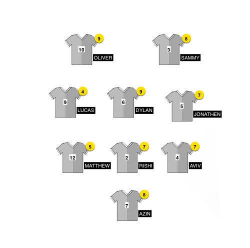 Football formation line-up jalapenos  4-3-3