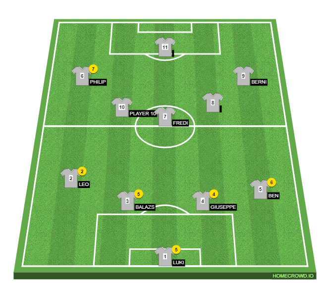 Football formation line-up .  4-3-3