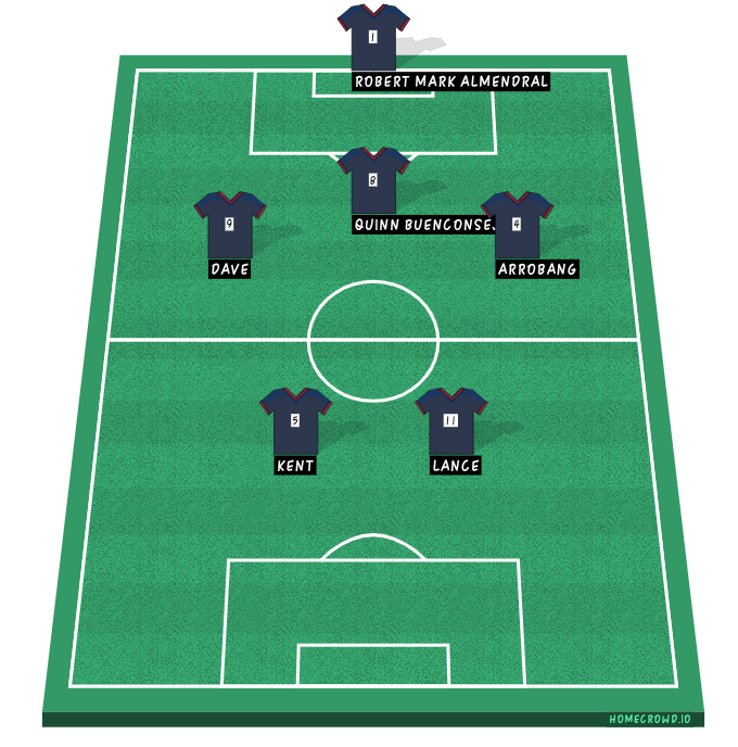 Football formation line-up 6 aside  4-1-4-1