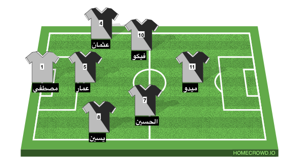 Football formation line-up Zool fc  4-4-1-1