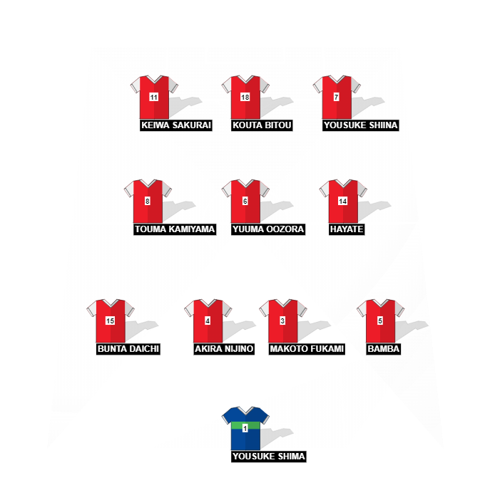 Football formation line-up FCARS  4-3-3