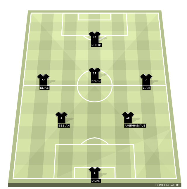 Football formation line-up SHIPTARE FC LINEUP FUFU FC 4-1-4-1