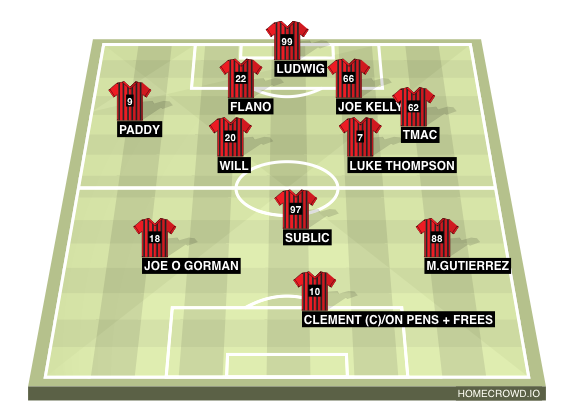 Football formation line-up boarders  4-2-3-1