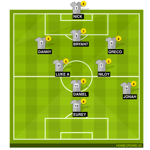 Football formation line-up Bangor Brumbies  4-4-1-1