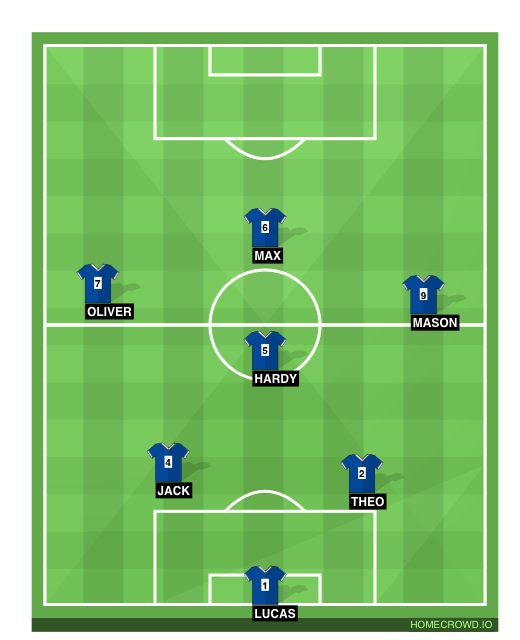 HOMECROWD: Create Football Formations & Player Ratings. MSB WOOLTON VITESSE