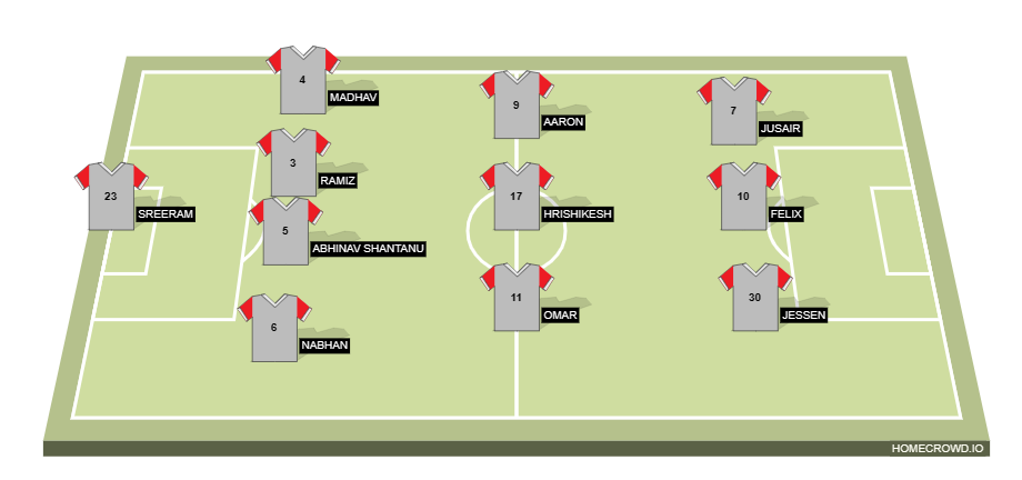 Football formation line-up Sreeram's Team Lahan's Team 4-3-3