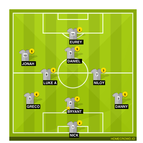 Football formation line-up Bangor Brumbies  4-4-1-1