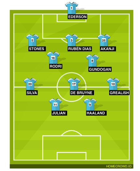 Football formation line-up Manchester city Ancelotti  4-2-2-2
