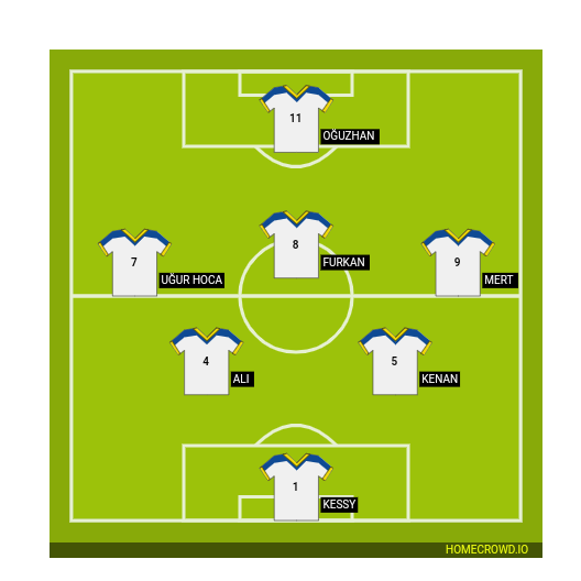 Football formation line-up Takım  4-1-2-1-2