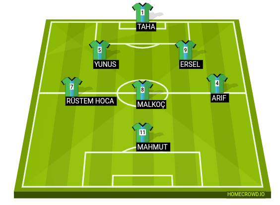 Football formation line-up Takım  5-3-2