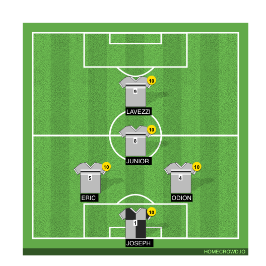 Football formation line-up KiingsFC  4-1-2-1-2