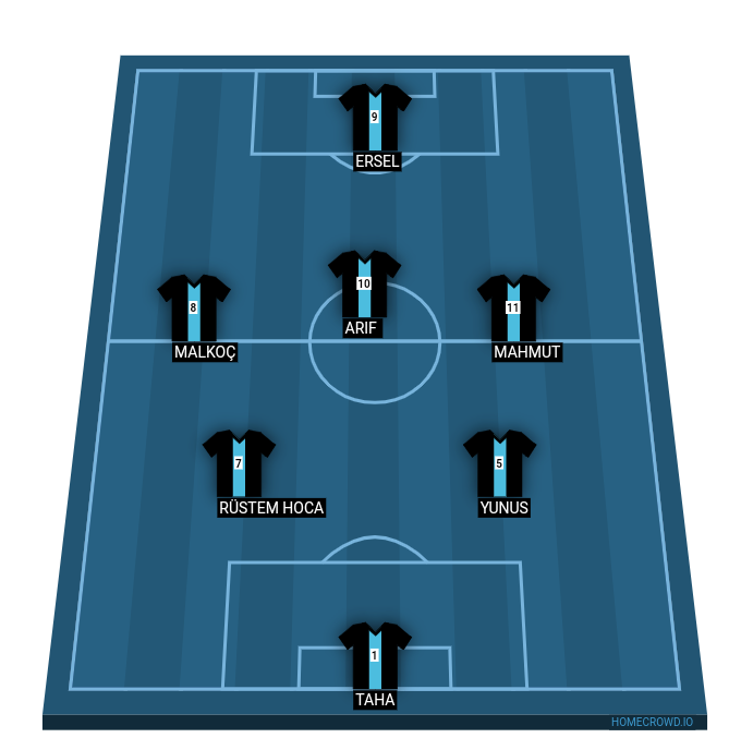 Football formation line-up Takım  4-2-2-2