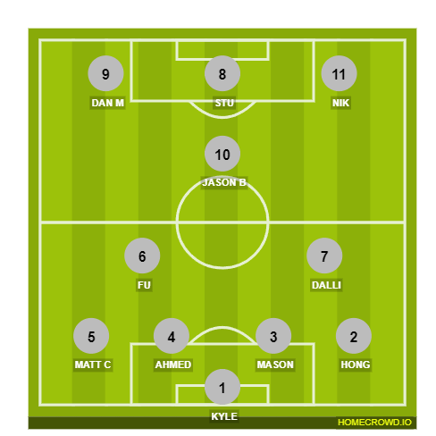 Football formation line-up MSC  4-3-2-1