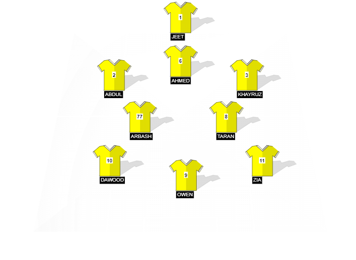Football formation line-up Yellows  2-5-3