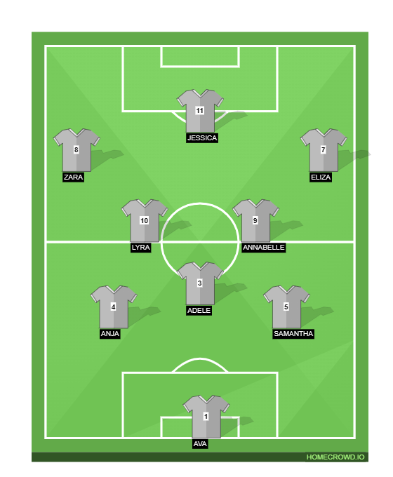 Football formation line-up AFC Shortlands  2-5-3