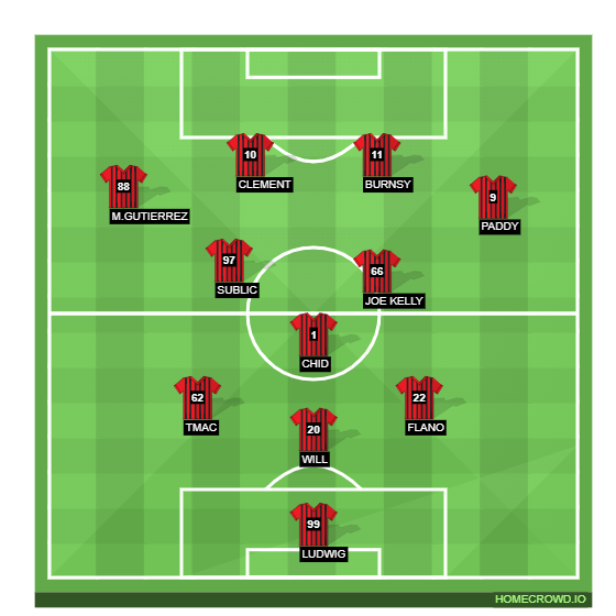 Football formation line-up boarders  3-4-3