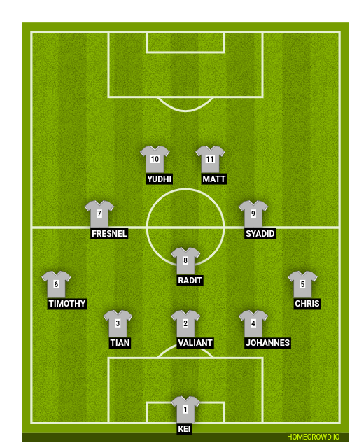 Football formation line-up FaST  4-1-4-1