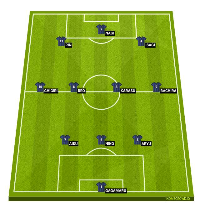 Football formation line-up Blue lock sub-20  3-4-3