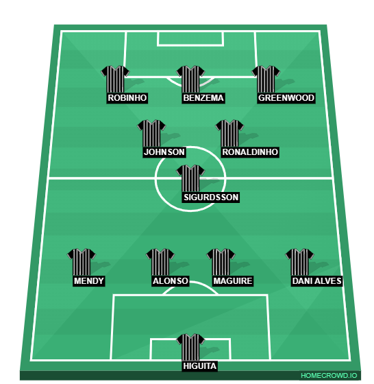 Football formation line-up prison fc  4-3-3