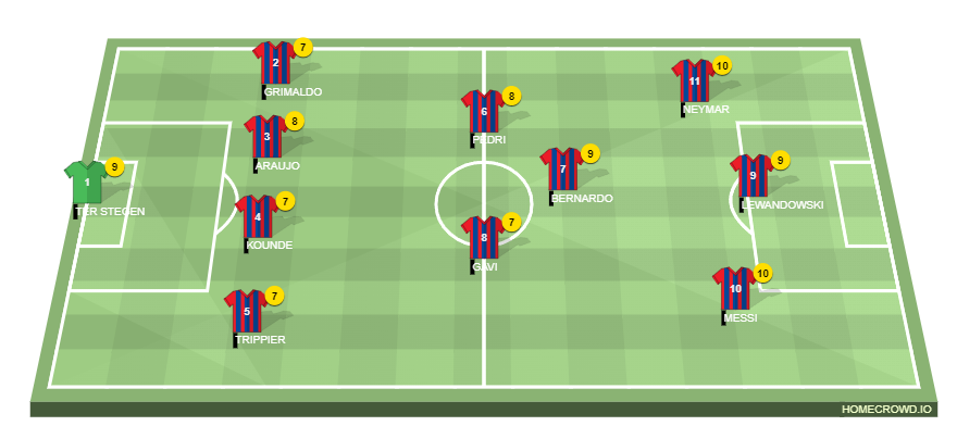 Football formation line-up BARCA 23-24  4-3-3