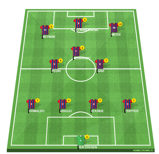 Football formation line-up BARCA 23-24  4-3-3