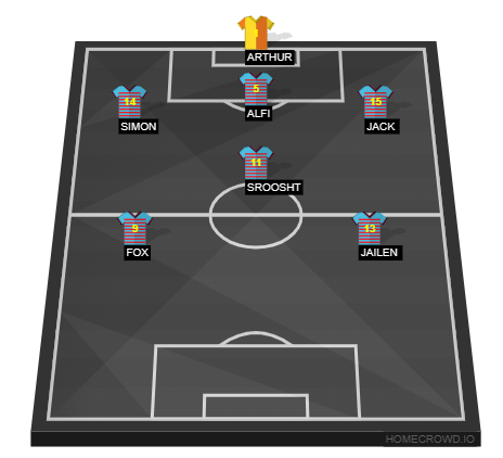 Football formation line-up SUIII jkhhh 4-1-4-1