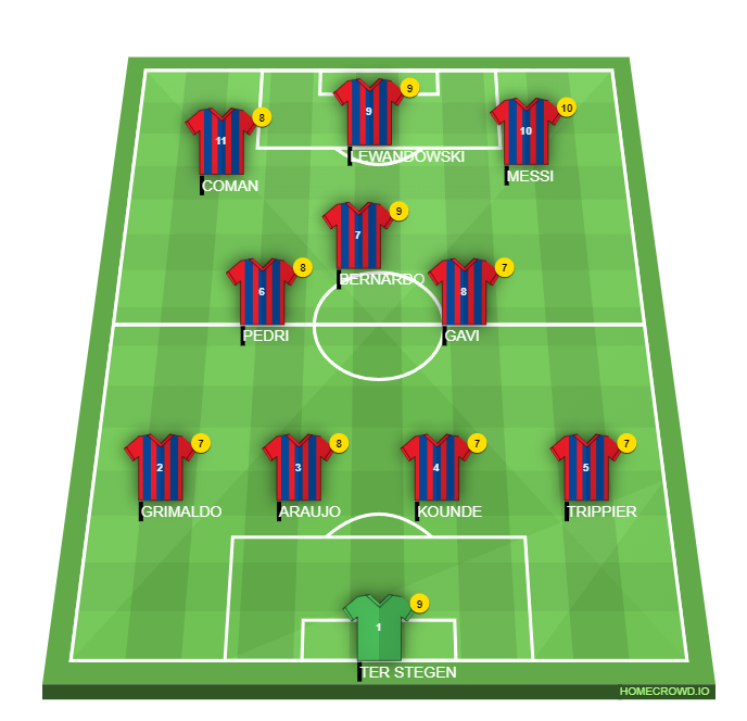 Football formation line-up Barca 23-24  4-4-1-1