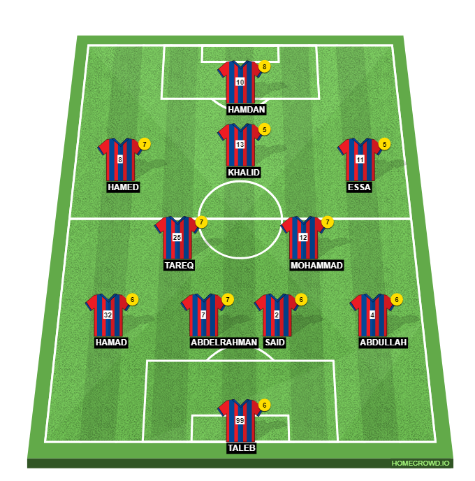 Football formation line-up fc tiki taka  4-2-3-1