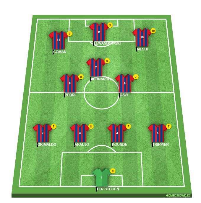 Football formation line-up BARCA 23-24  4-3-3