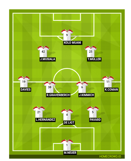 Football formation line-up Bayern München 2024  4-2-3-1