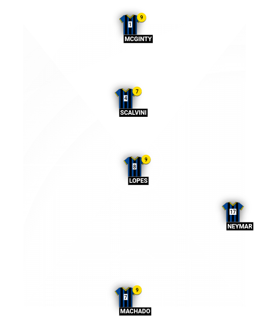 Football formation line-up S2G FC  2-5-3