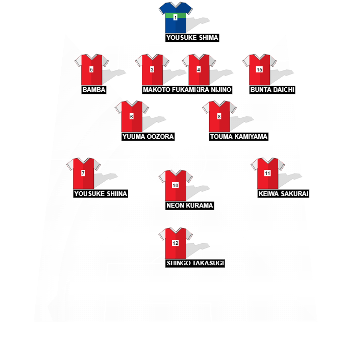 Football formation line-up FCARS  4-2-3-1