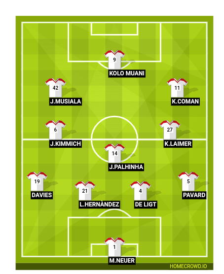 Football formation line-up Bayern München 2024  4-3-3