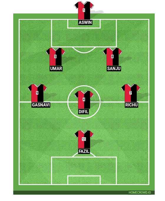 Football formation line-up 7s  5-3-2